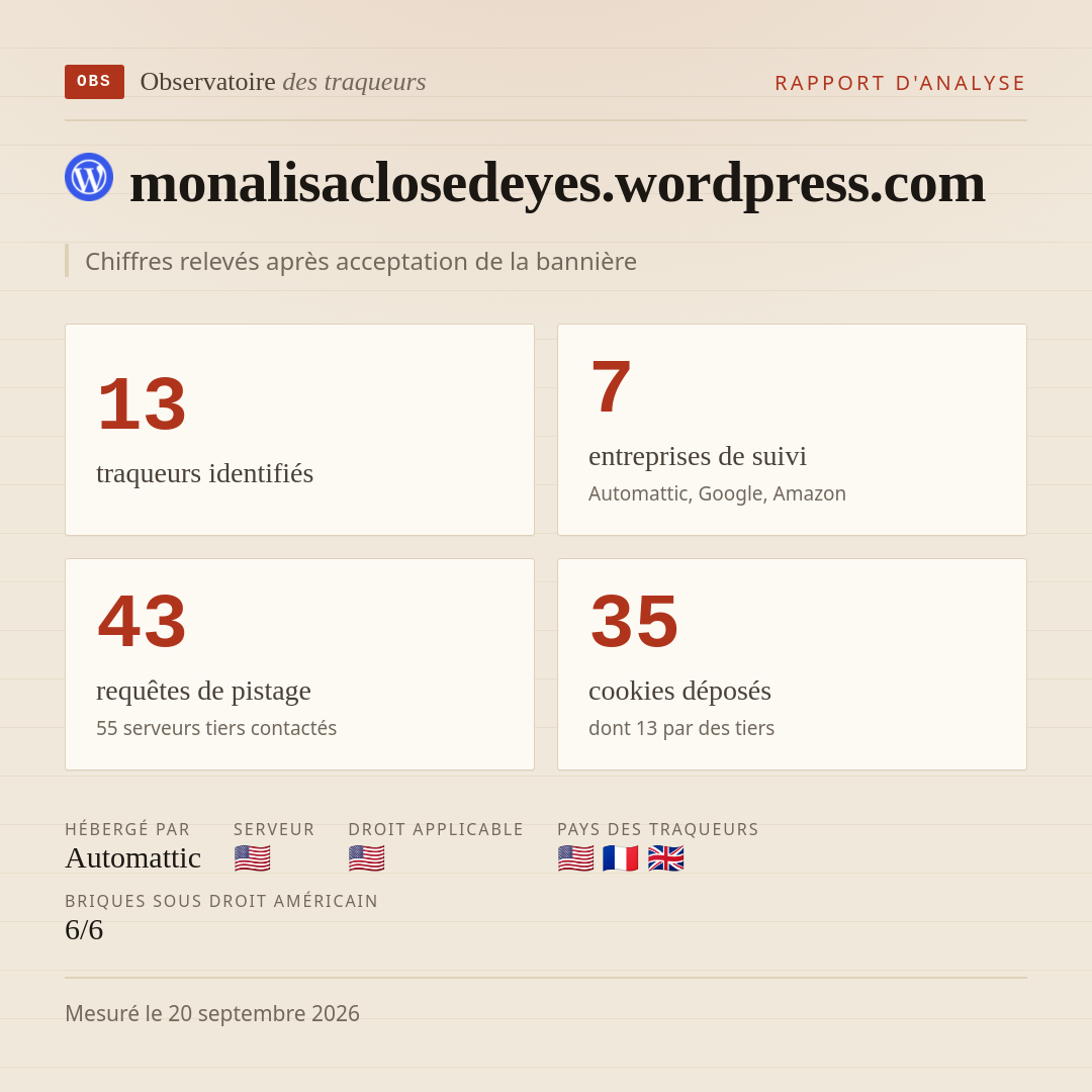 monalisaclosedeyes.wordpress.com : 13 traqueurs identifiés, 7 entreprises de suivi, 43 requêtes de pistage. Chiffres relevés après acceptation de la bannière.