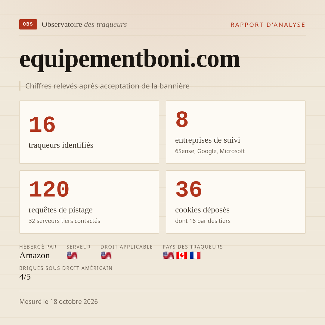equipementboni.com : 16 traqueurs identifiés, 8 entreprises de suivi, 120 requêtes de pistage. Chiffres relevés après acceptation de la bannière.