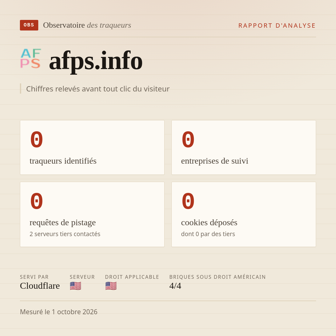 afps.info : 0 traqueurs identifiés, 0 entreprises de suivi, 0 requêtes de pistage. Chiffres relevés avant tout clic du visiteur.