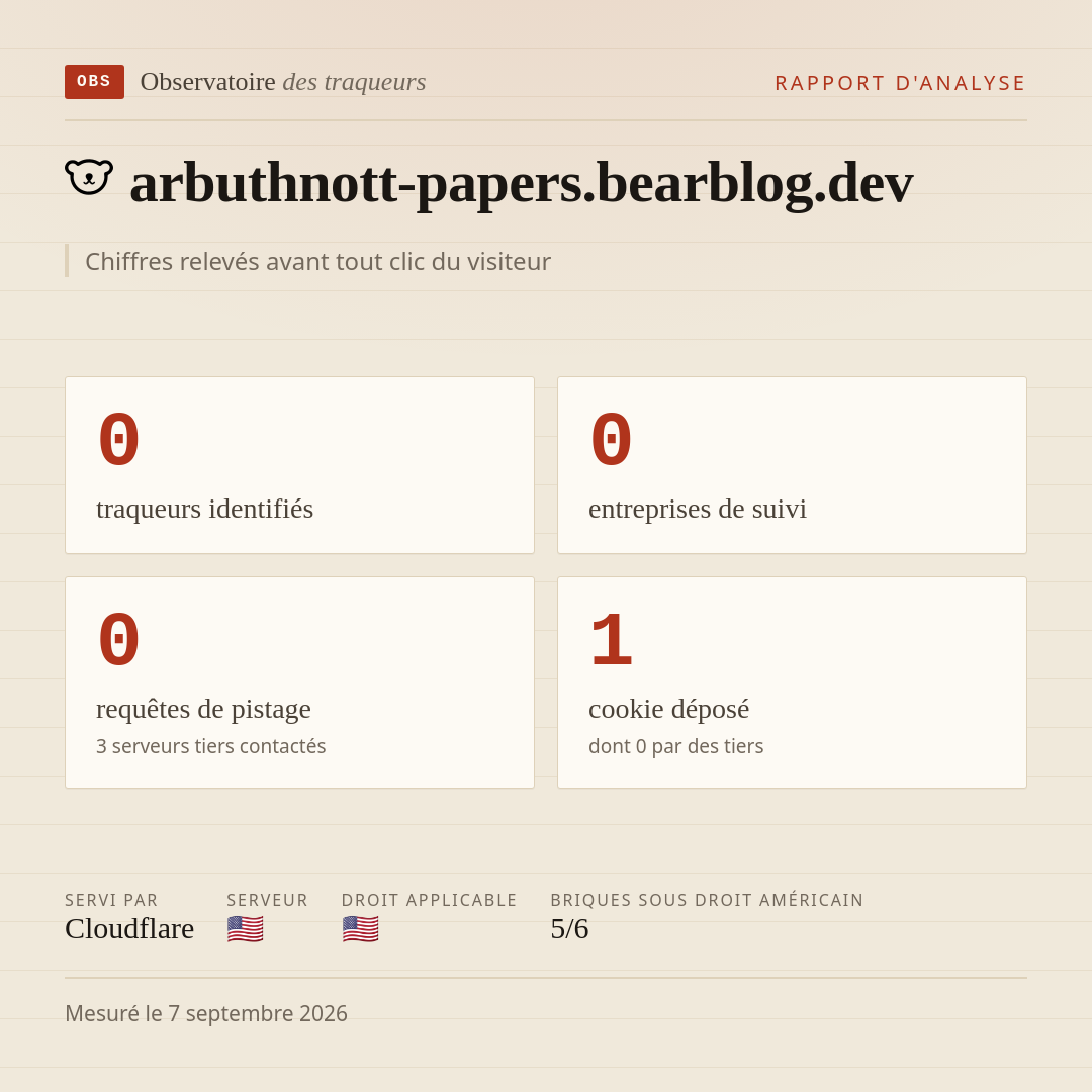 arbuthnott-papers.bearblog.dev : 0 traqueurs identifiés, 0 entreprises de suivi, 0 requêtes de pistage. Chiffres relevés avant tout clic du visiteur.