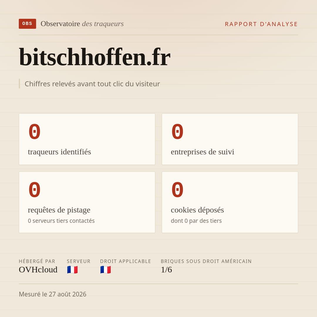 bitschhoffen.fr : 0 traqueurs identifiés, 0 entreprises de suivi, 0 requêtes de pistage. Chiffres relevés avant tout clic du visiteur.