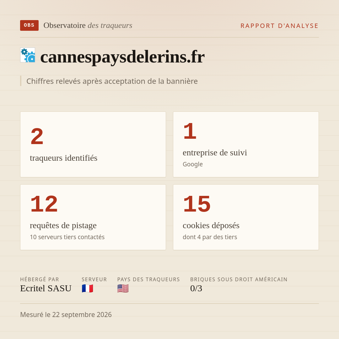cannespaysdelerins.fr : 2 traqueurs identifiés, 1 entreprise de suivi, 12 requêtes de pistage. Chiffres relevés après acceptation de la bannière.