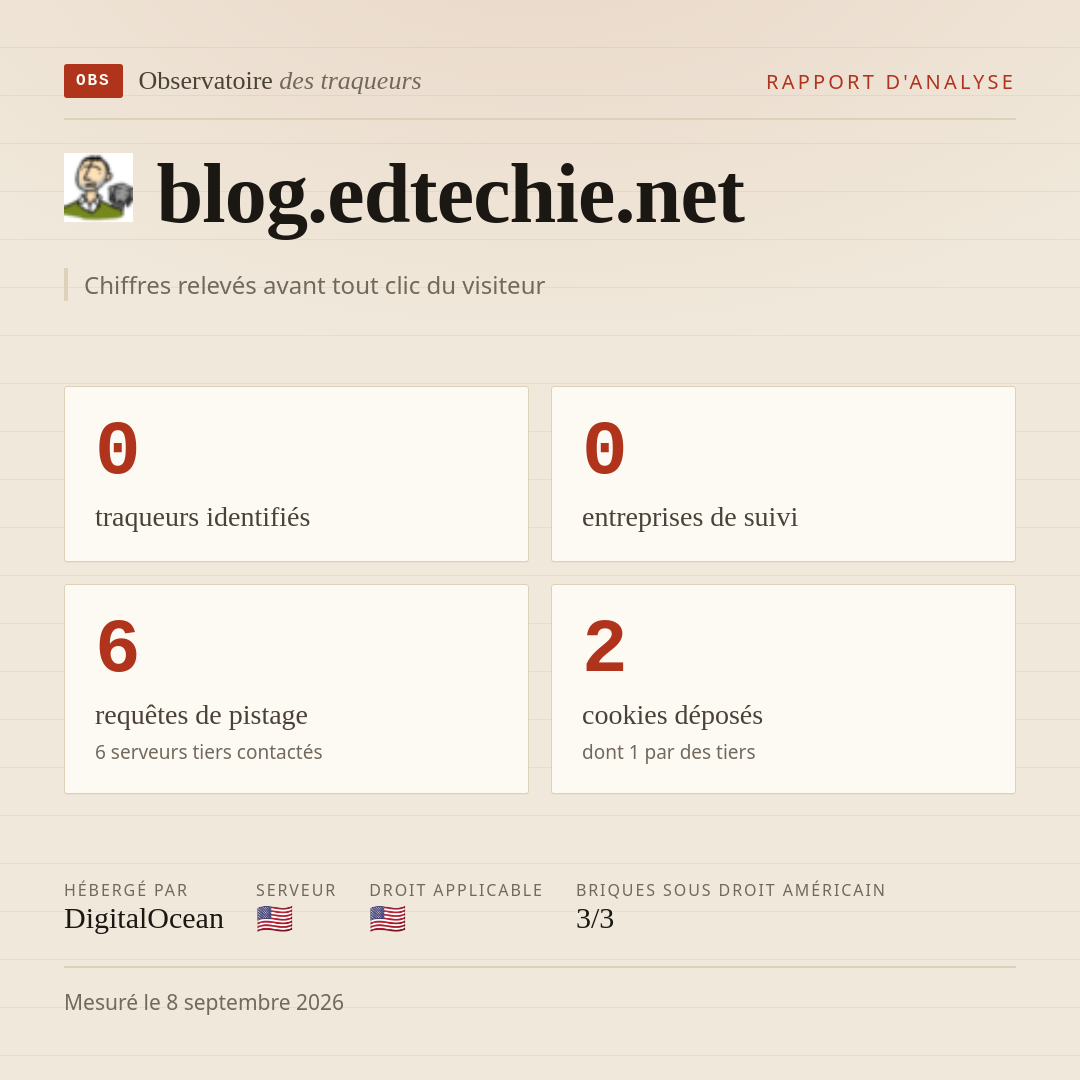 blog.edtechie.net : 0 traqueurs identifiés, 0 entreprises de suivi, 6 requêtes de pistage. Chiffres relevés avant tout clic du visiteur.