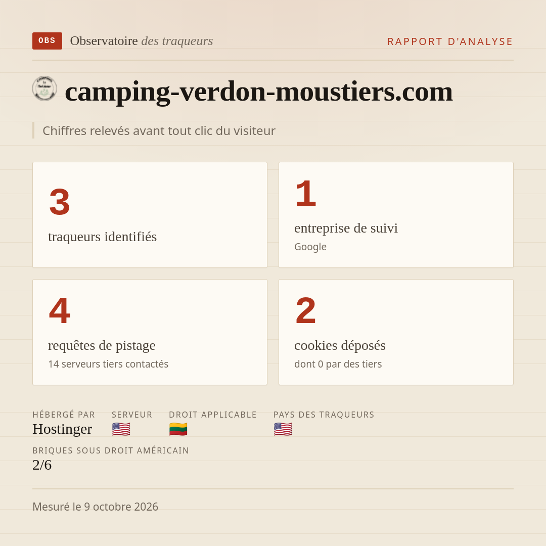 camping-verdon-moustiers.com : 3 traqueurs identifiés, 1 entreprise de suivi, 4 requêtes de pistage. Chiffres relevés avant tout clic du visiteur.