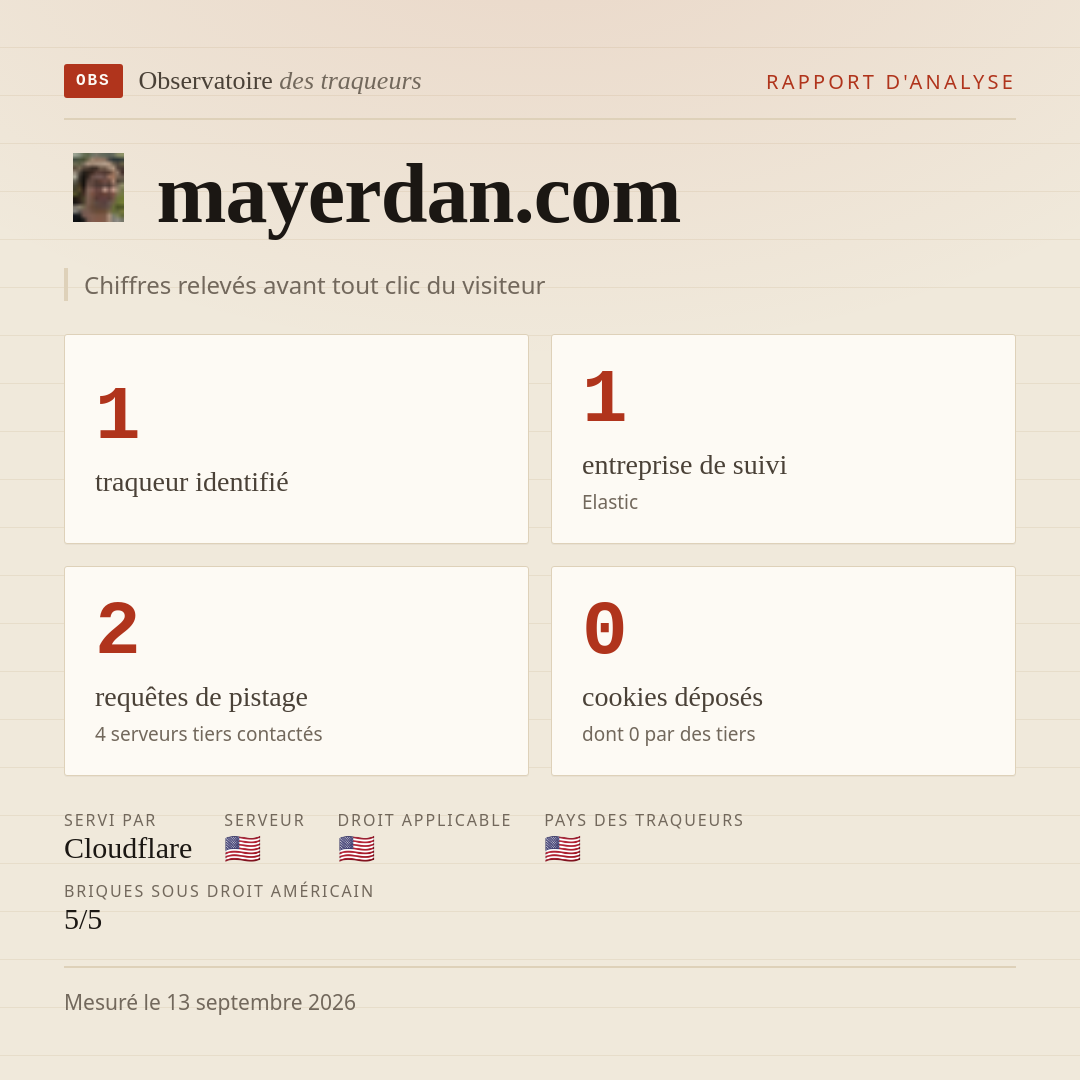 mayerdan.com : 1 traqueur identifié, 1 entreprise de suivi, 2 requêtes de pistage. Chiffres relevés avant tout clic du visiteur.