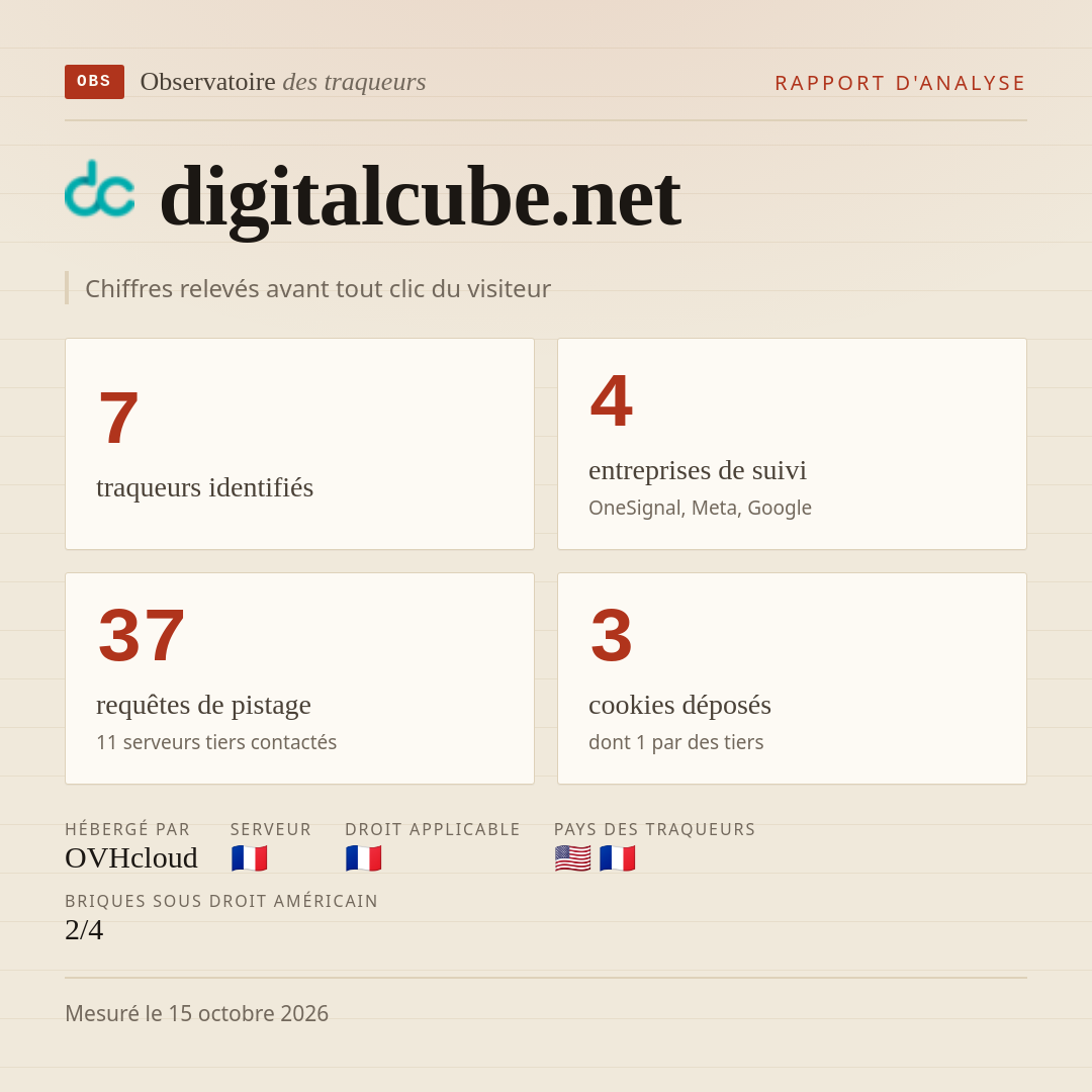 digitalcube.net : 7 traqueurs identifiés, 4 entreprises de suivi, 37 requêtes de pistage. Chiffres relevés avant tout clic du visiteur.