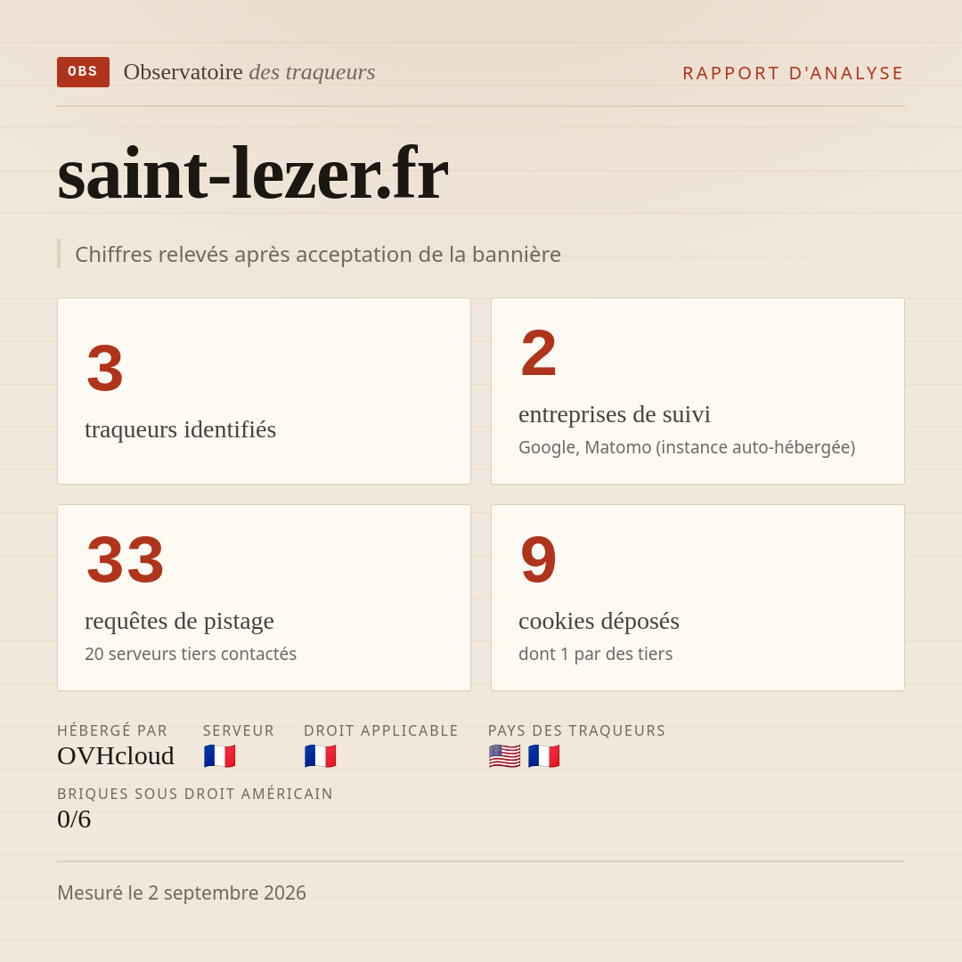 saint-lezer.fr : 3 traqueurs identifiés, 2 entreprises de suivi, 33 requêtes de pistage. Chiffres relevés après acceptation de la bannière.