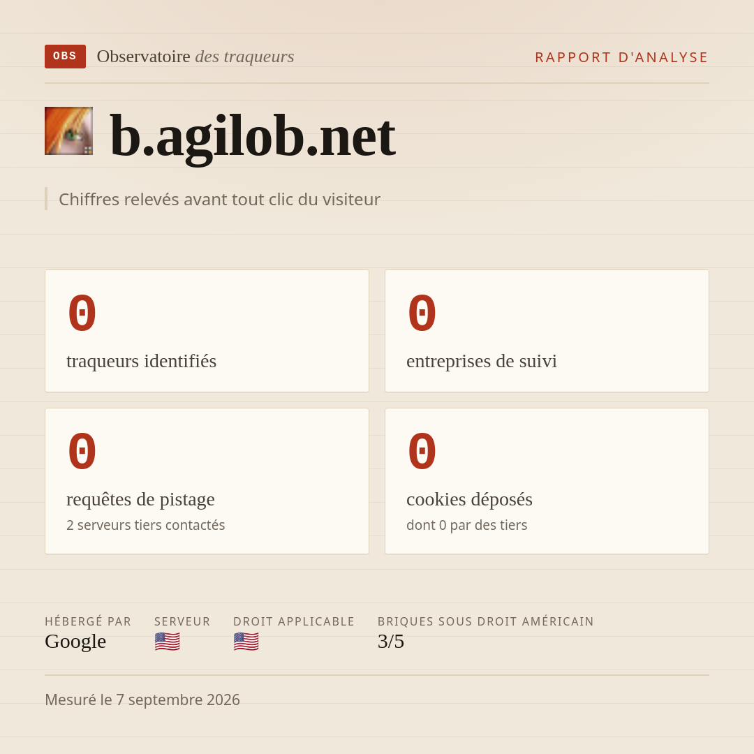 b.agilob.net : 0 traqueurs identifiés, 0 entreprises de suivi, 0 requêtes de pistage. Chiffres relevés avant tout clic du visiteur.