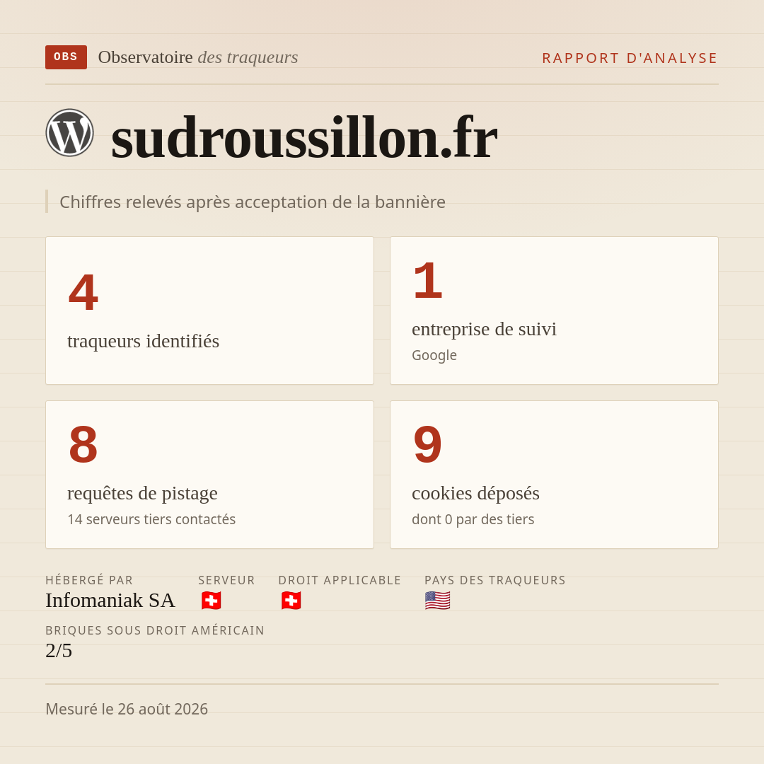 sudroussillon.fr : 4 traqueurs identifiés, 1 entreprise de suivi, 8 requêtes de pistage. Chiffres relevés après acceptation de la bannière.