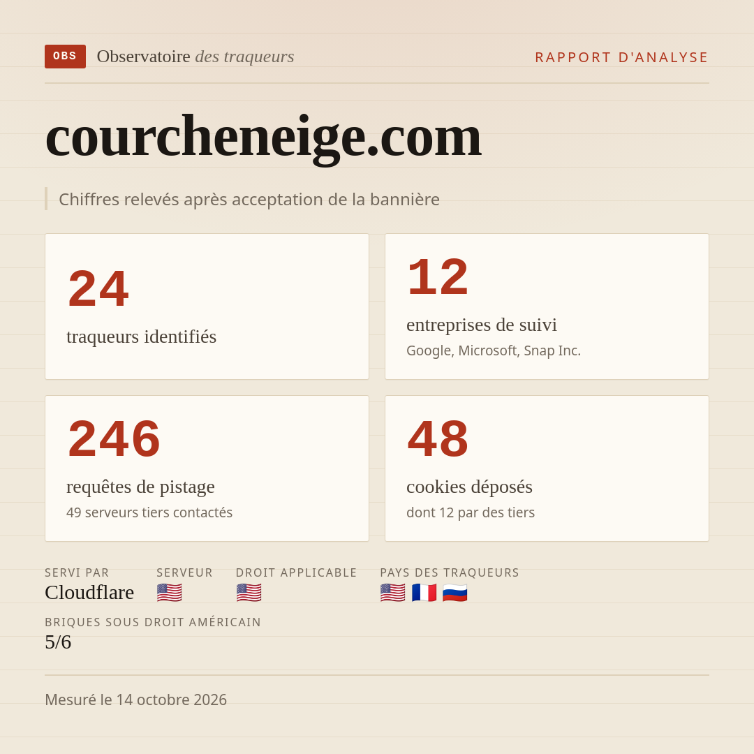 courcheneige.com : 24 traqueurs identifiés, 12 entreprises de suivi, 246 requêtes de pistage. Chiffres relevés après acceptation de la bannière.
