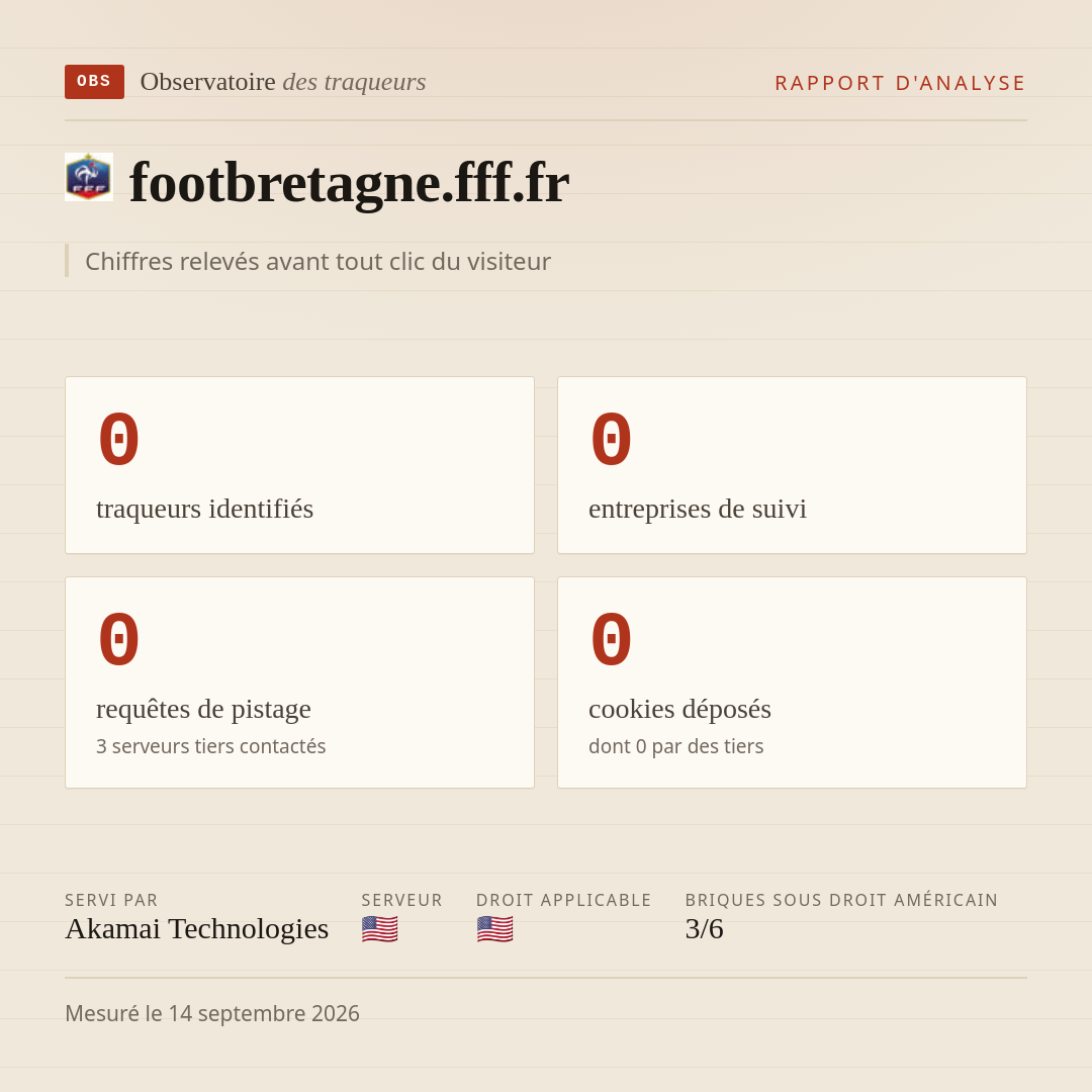 footbretagne.fff.fr : 0 traqueurs identifiés, 0 entreprises de suivi, 0 requêtes de pistage. Chiffres relevés avant tout clic du visiteur.
