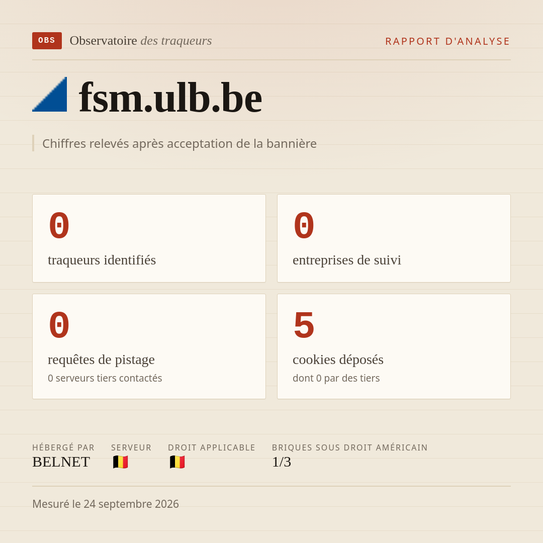 fsm.ulb.be : 0 traqueurs identifiés, 0 entreprises de suivi, 0 requêtes de pistage. Chiffres relevés après acceptation de la bannière.