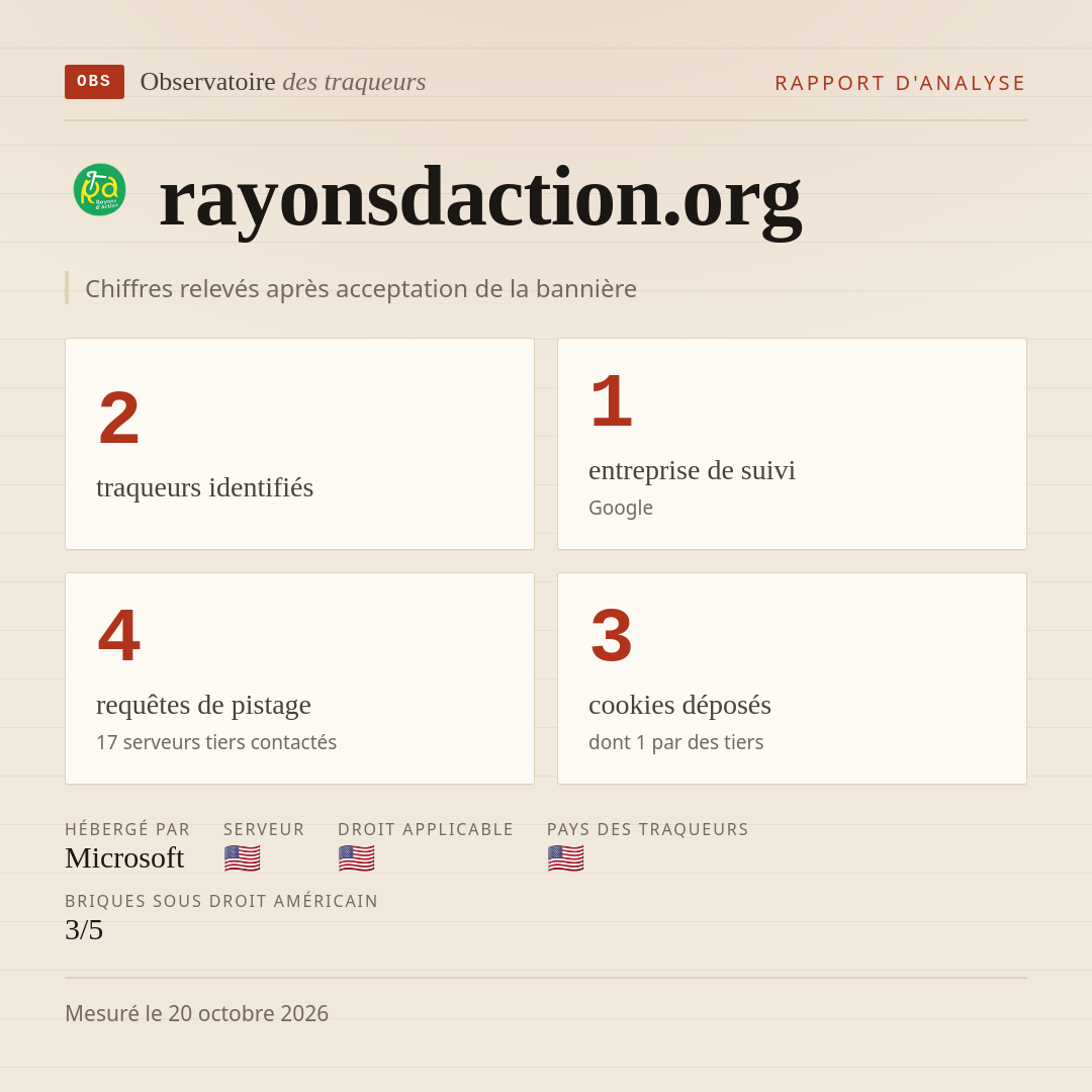 rayonsdaction.org : 2 traqueurs identifiés, 1 entreprise de suivi, 4 requêtes de pistage. Chiffres relevés après acceptation de la bannière.