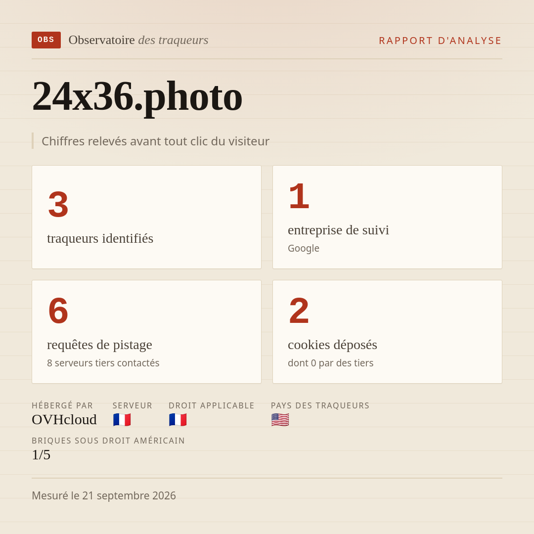 24x36.photo : 3 traqueurs identifiés, 1 entreprise de suivi, 6 requêtes de pistage. Chiffres relevés avant tout clic du visiteur.