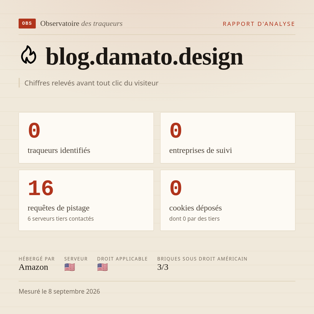 blog.damato.design : 0 traqueurs identifiés, 0 entreprises de suivi, 16 requêtes de pistage. Chiffres relevés avant tout clic du visiteur.