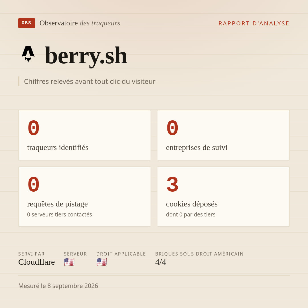 berry.sh : 0 traqueurs identifiés, 0 entreprises de suivi, 0 requêtes de pistage. Chiffres relevés avant tout clic du visiteur.