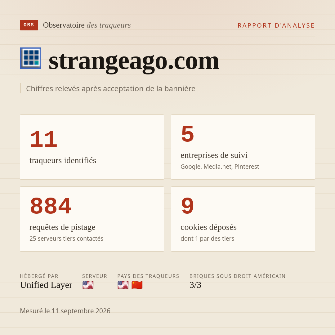 strangeago.com : 11 traqueurs identifiés, 5 entreprises de suivi, 884 requêtes de pistage. Chiffres relevés après acceptation de la bannière.