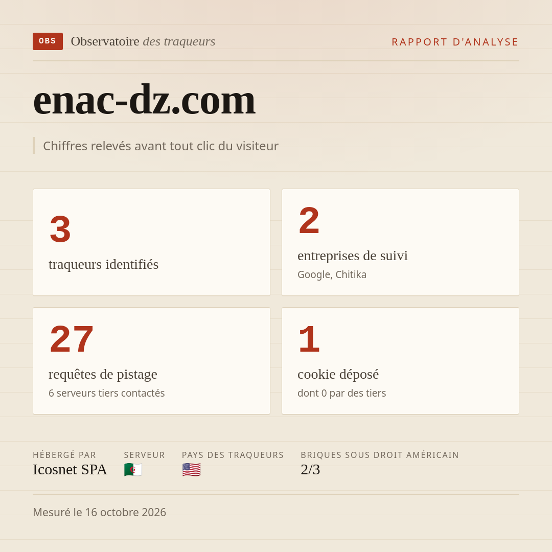 enac-dz.com : 3 traqueurs identifiés, 2 entreprises de suivi, 27 requêtes de pistage. Chiffres relevés avant tout clic du visiteur.