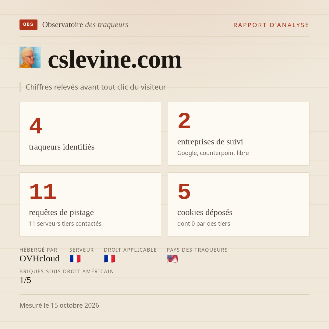 cslevine.com : 4 traqueurs identifiés, 2 entreprises de suivi, 11 requêtes de pistage. Chiffres relevés avant tout clic du visiteur.
