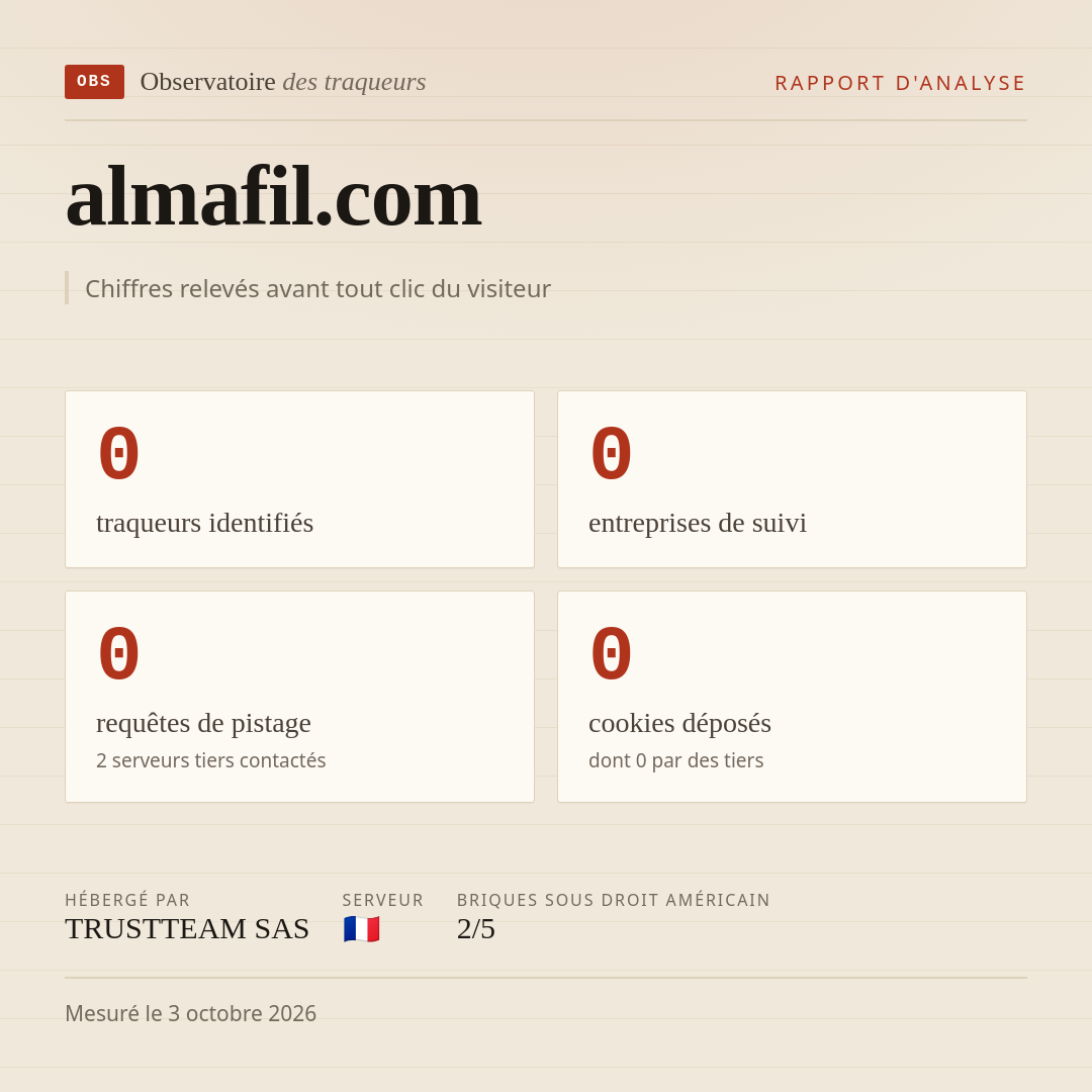 almafil.com : 0 traqueurs identifiés, 0 entreprises de suivi, 0 requêtes de pistage. Chiffres relevés avant tout clic du visiteur.