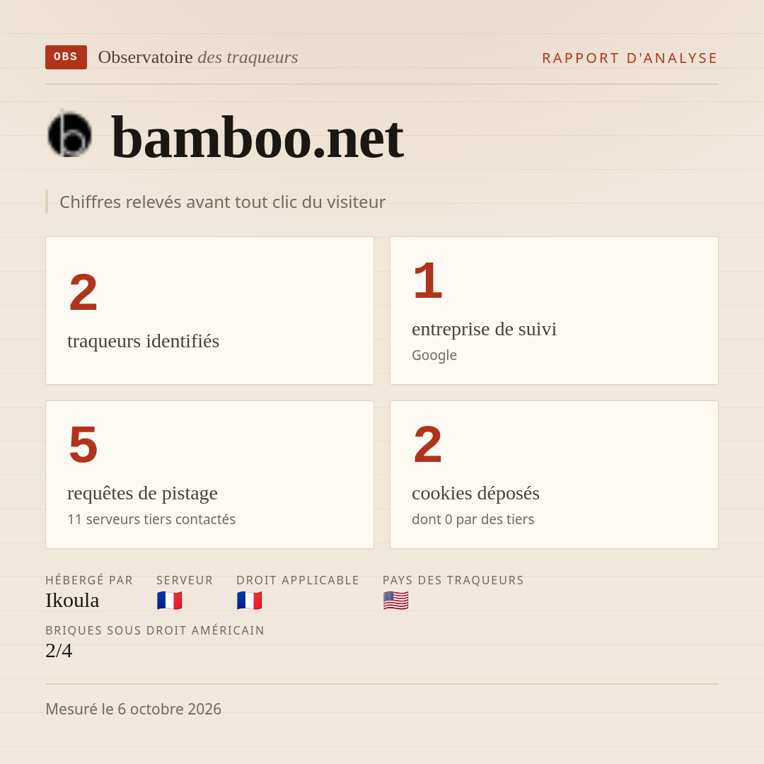 bamboo.net : 2 traqueurs identifiés, 1 entreprise de suivi, 5 requêtes de pistage. Chiffres relevés avant tout clic du visiteur.