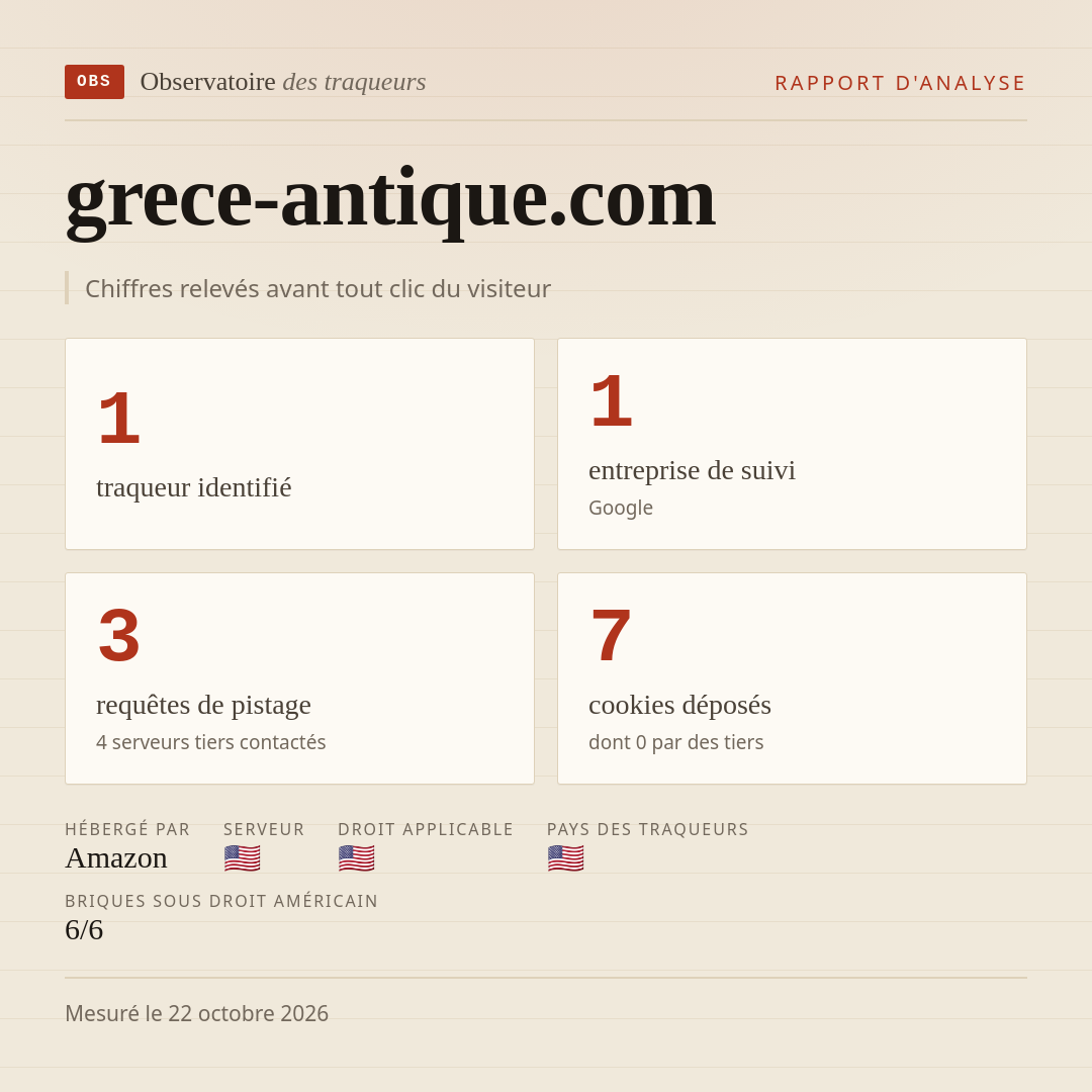 grece-antique.com : 1 traqueur identifié, 1 entreprise de suivi, 3 requêtes de pistage. Chiffres relevés avant tout clic du visiteur.