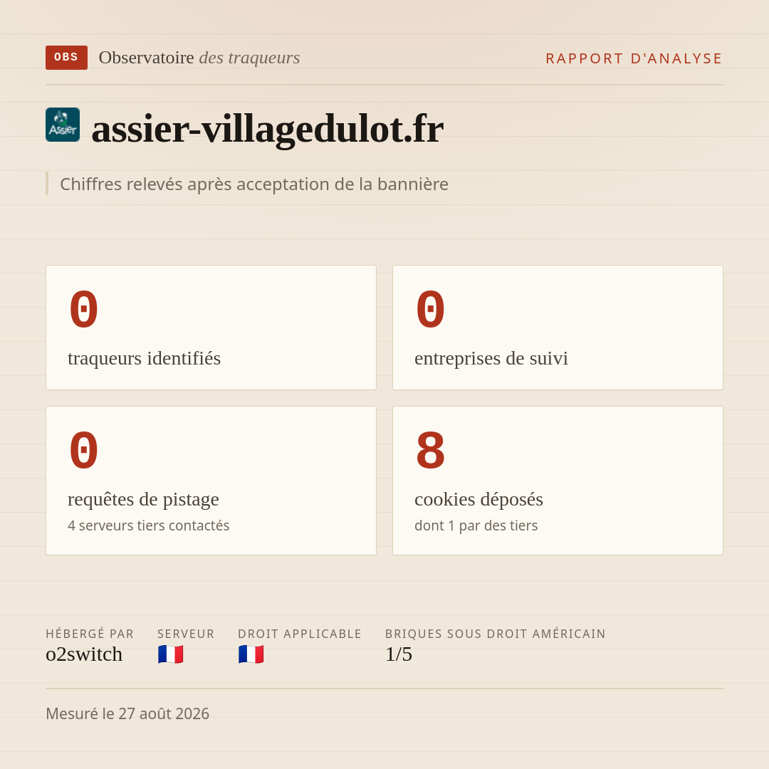 assier-villagedulot.fr : 0 traqueurs identifiés, 0 entreprises de suivi, 0 requêtes de pistage. Chiffres relevés après acceptation de la bannière.
