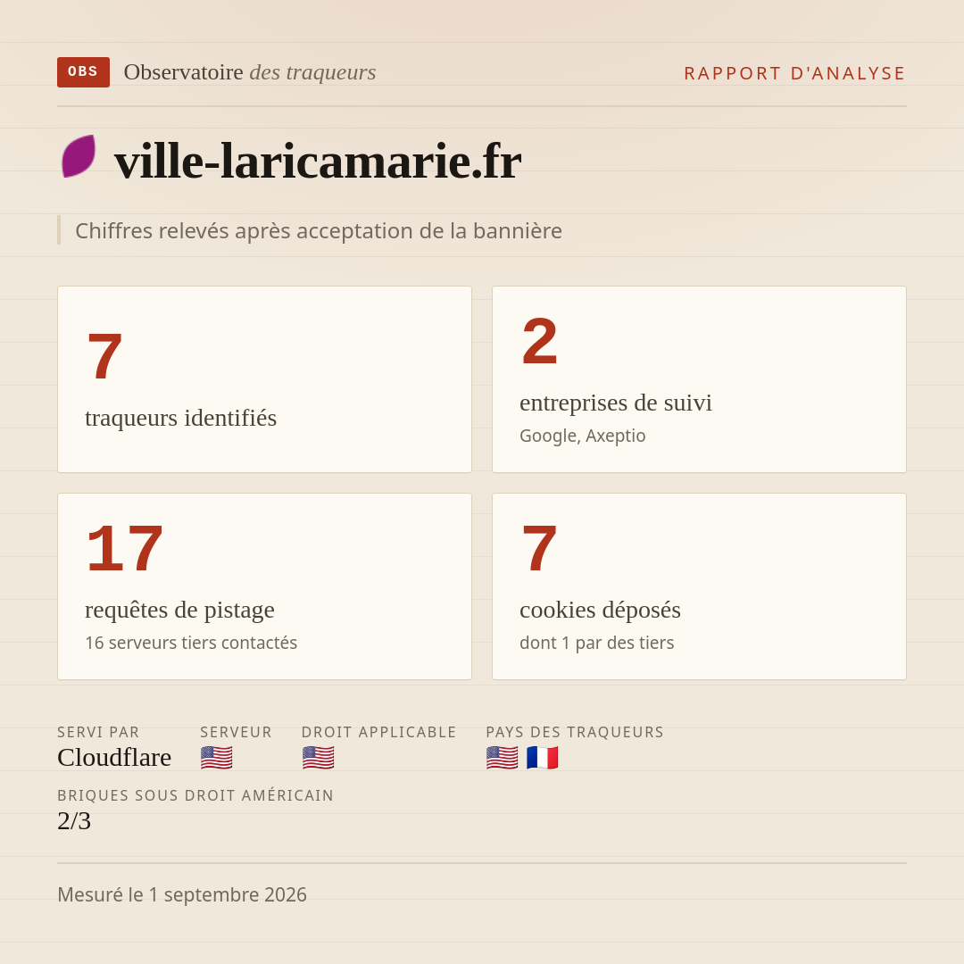 ville-laricamarie.fr : 7 traqueurs identifiés, 2 entreprises de suivi, 17 requêtes de pistage. Chiffres relevés après acceptation de la bannière.