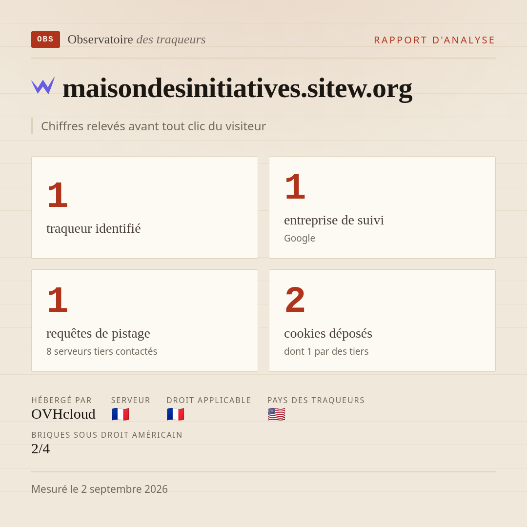 maisondesinitiatives.sitew.org : 1 traqueur identifié, 1 entreprise de suivi, 1 requêtes de pistage. Chiffres relevés avant tout clic du visiteur.