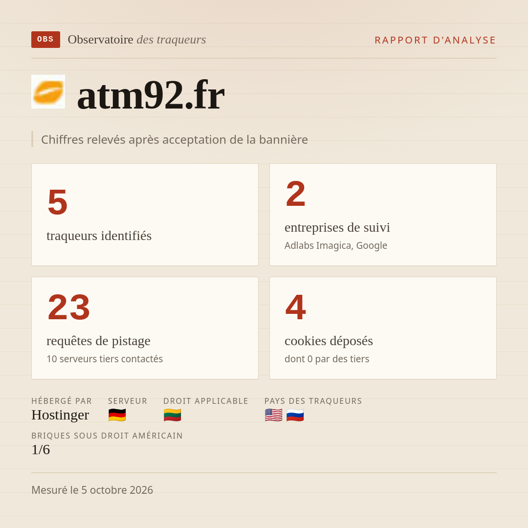 atm92.fr : 5 traqueurs identifiés, 2 entreprises de suivi, 23 requêtes de pistage. Chiffres relevés après acceptation de la bannière.