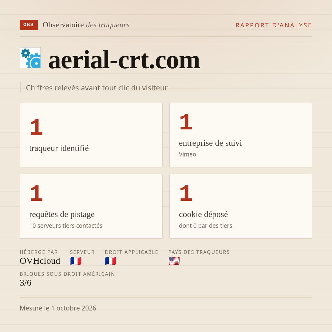 aerial-crt.com : 1 traqueur identifié, 1 entreprise de suivi, 1 requêtes de pistage. Chiffres relevés avant tout clic du visiteur.