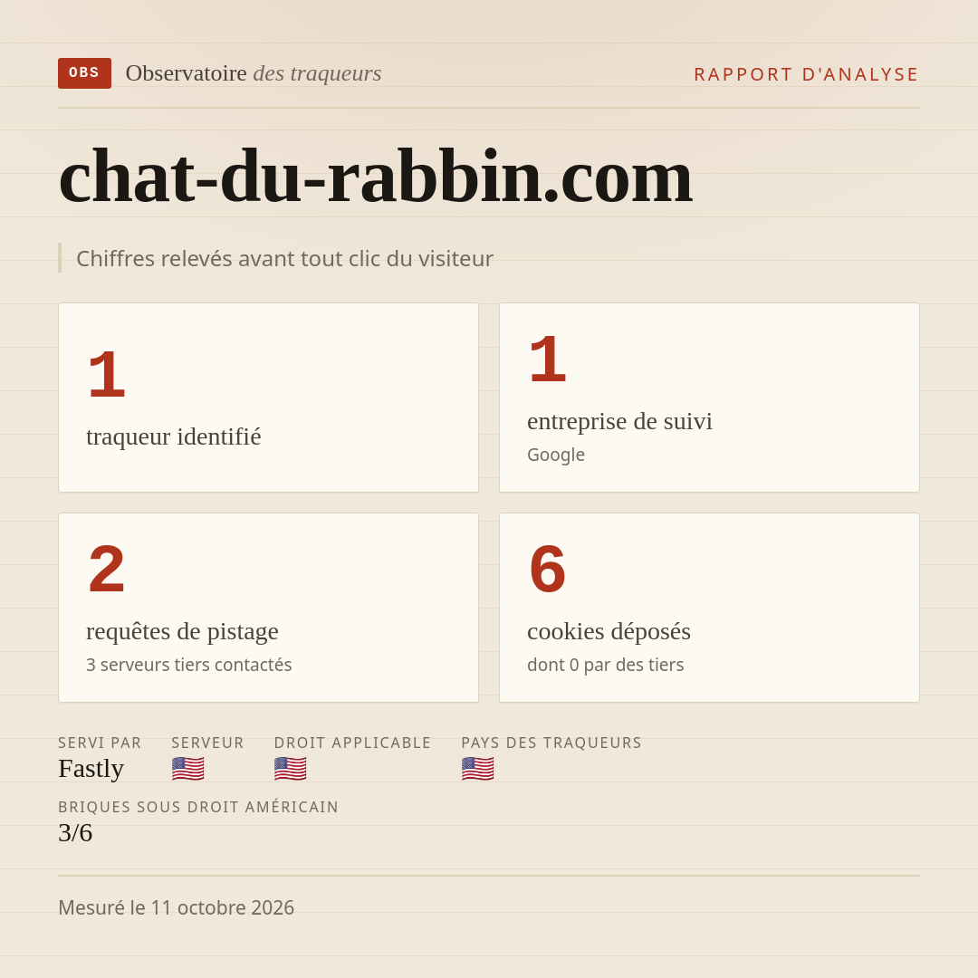 chat-du-rabbin.com : 1 traqueur identifié, 1 entreprise de suivi, 2 requêtes de pistage. Chiffres relevés avant tout clic du visiteur.