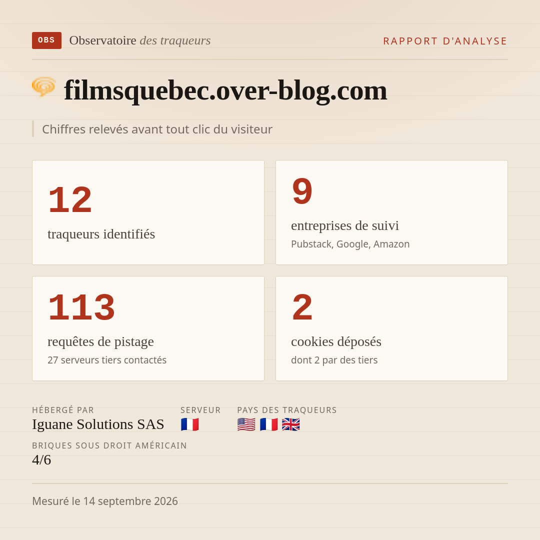 filmsquebec.over-blog.com : 12 traqueurs identifiés, 9 entreprises de suivi, 113 requêtes de pistage. Chiffres relevés avant tout clic du visiteur.