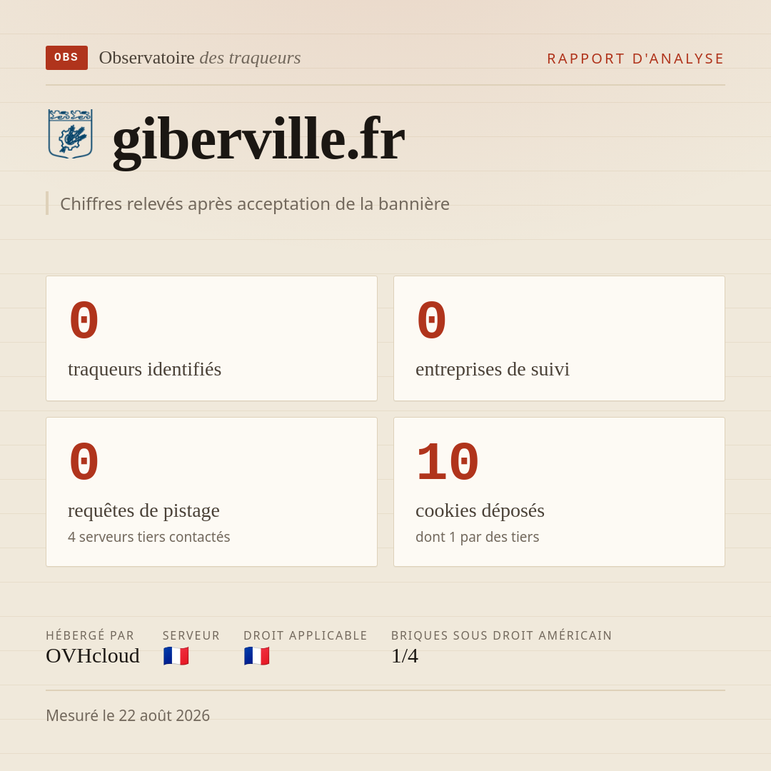 giberville.fr : 0 traqueurs identifiés, 0 entreprises de suivi, 0 requêtes de pistage. Chiffres relevés après acceptation de la bannière.