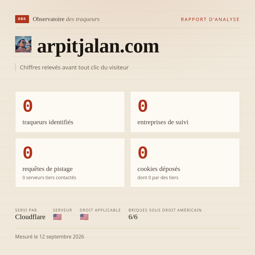 arpitjalan.com : 0 traqueurs identifiés, 0 entreprises de suivi, 0 requêtes de pistage. Chiffres relevés avant tout clic du visiteur.