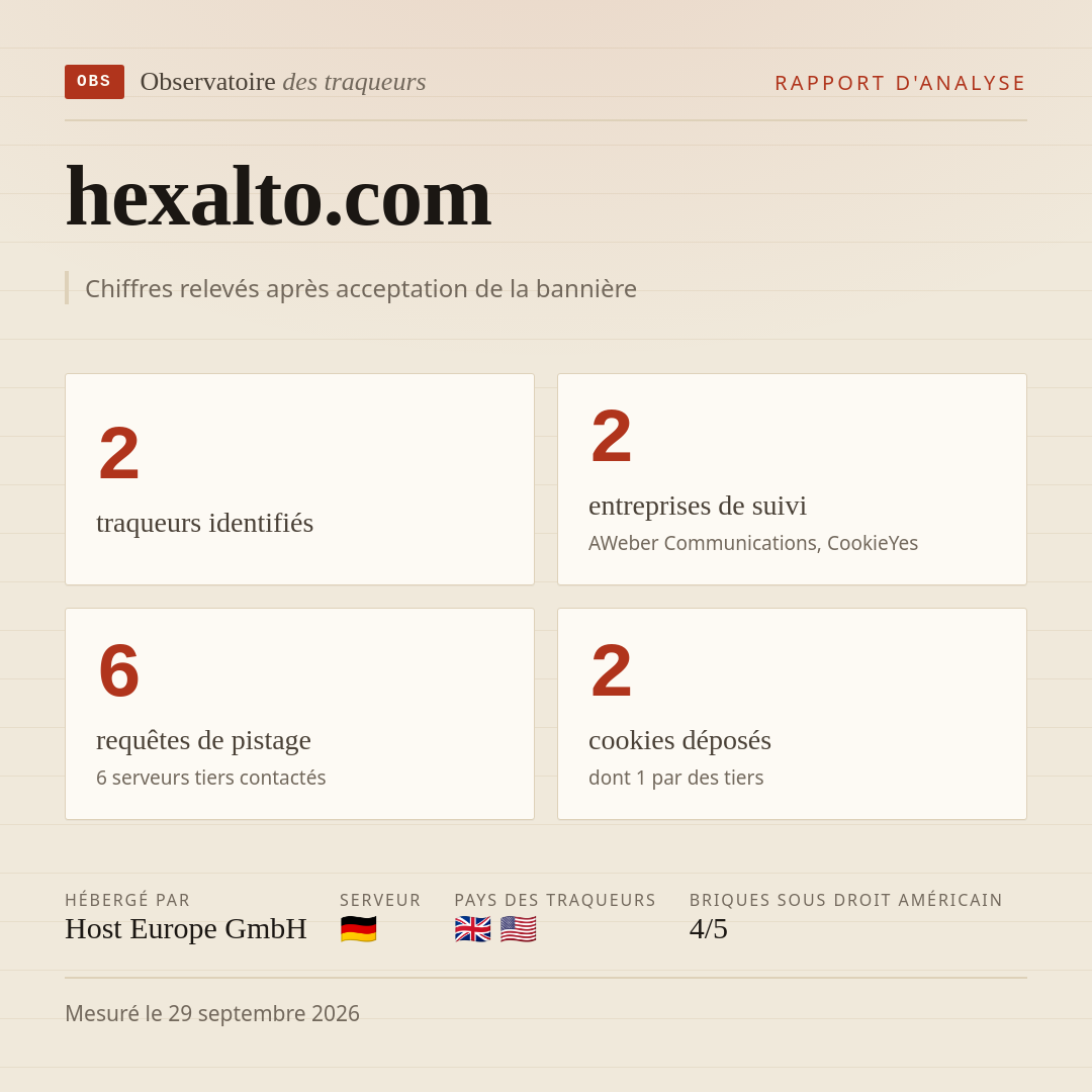 hexalto.com : 2 traqueurs identifiés, 2 entreprises de suivi, 6 requêtes de pistage. Chiffres relevés après acceptation de la bannière.