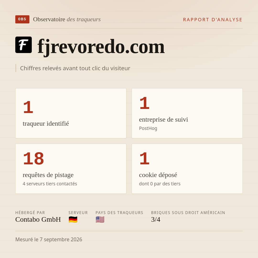 fjrevoredo.com : 1 traqueur identifié, 1 entreprise de suivi, 18 requêtes de pistage. Chiffres relevés avant tout clic du visiteur.