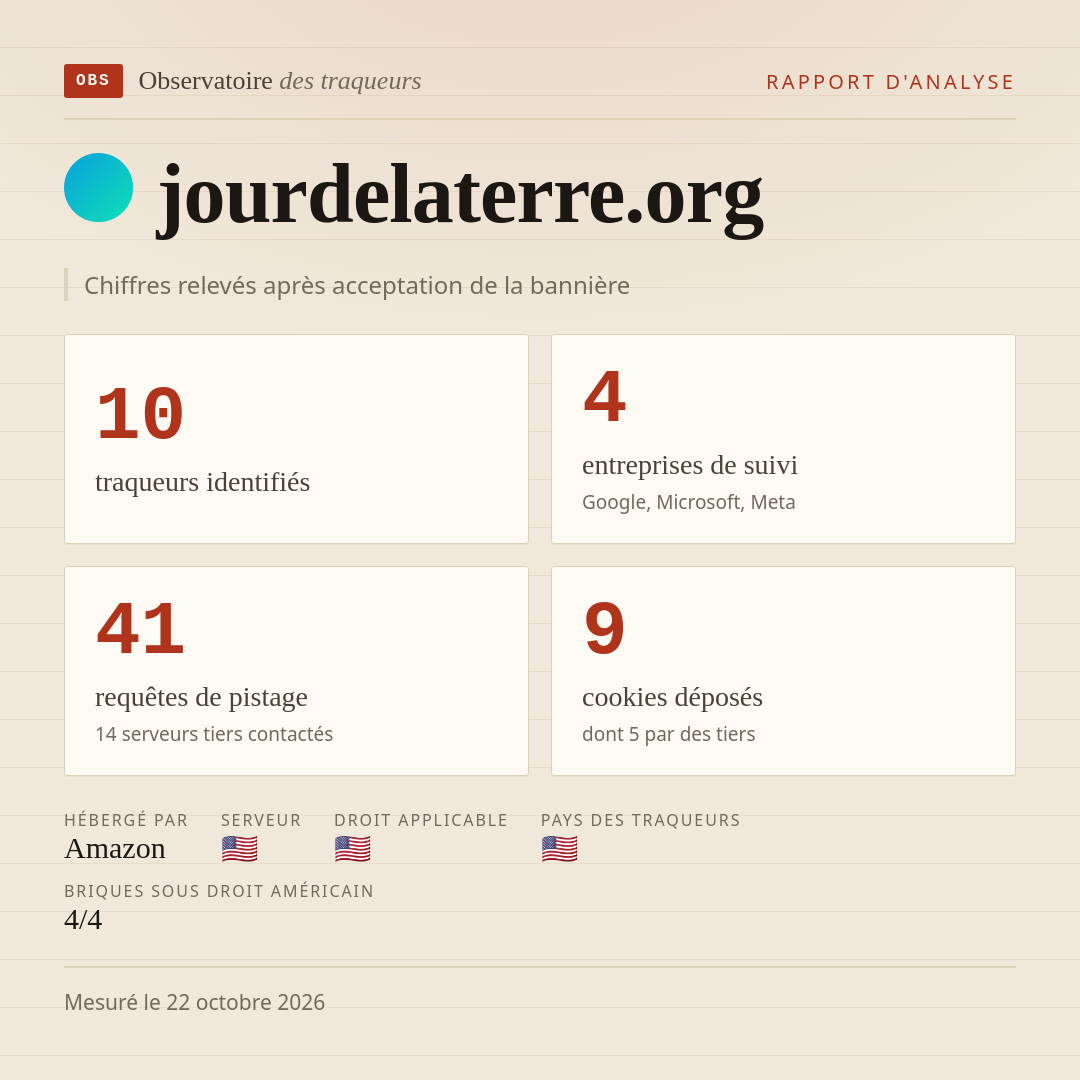 jourdelaterre.org : 10 traqueurs identifiés, 4 entreprises de suivi, 41 requêtes de pistage. Chiffres relevés après acceptation de la bannière.