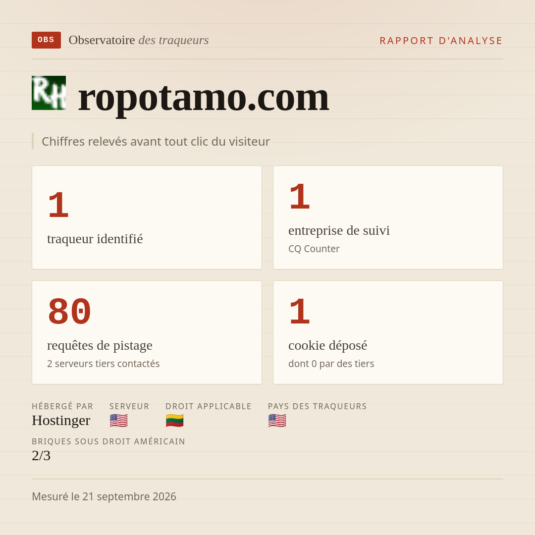 ropotamo.com : 1 traqueur identifié, 1 entreprise de suivi, 80 requêtes de pistage. Chiffres relevés avant tout clic du visiteur.