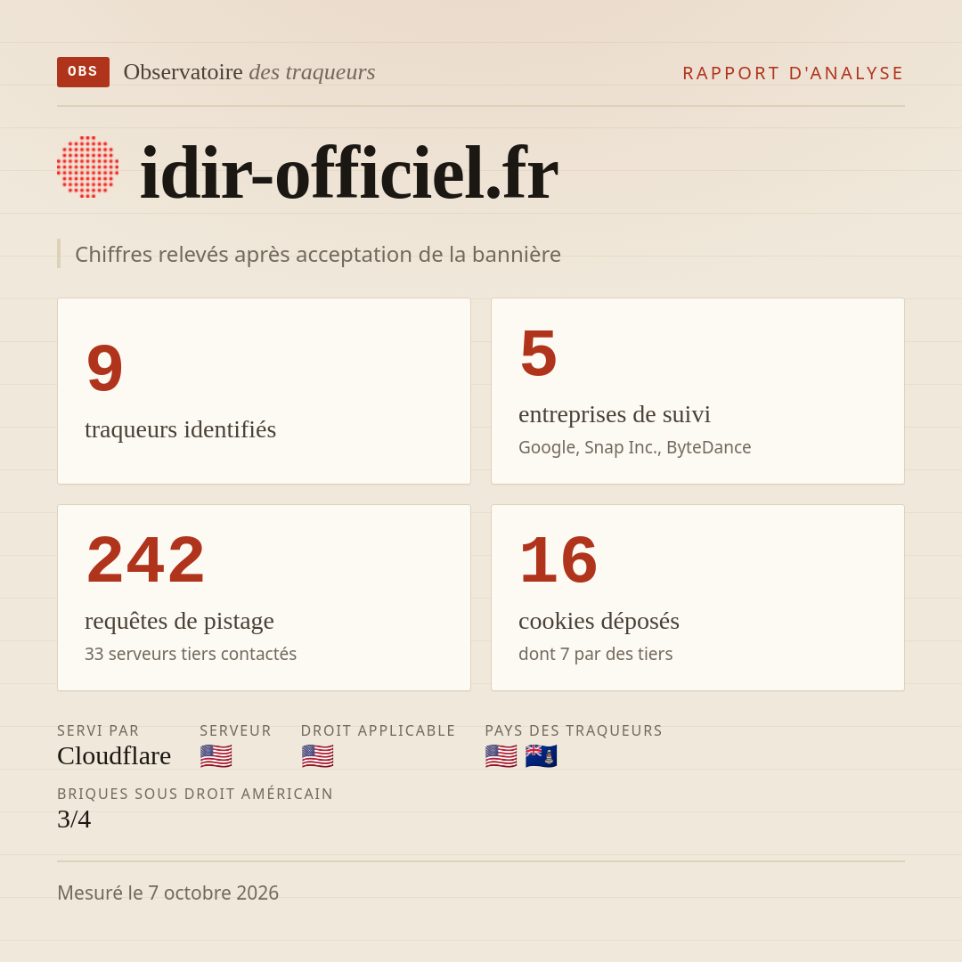 idir-officiel.fr : 9 traqueurs identifiés, 5 entreprises de suivi, 242 requêtes de pistage. Chiffres relevés après acceptation de la bannière.