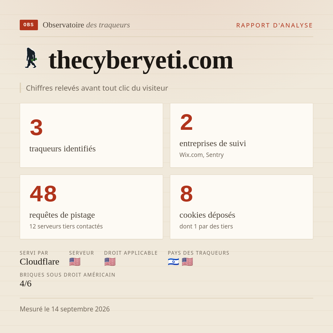 thecyberyeti.com : 3 traqueurs identifiés, 2 entreprises de suivi, 48 requêtes de pistage. Chiffres relevés avant tout clic du visiteur.