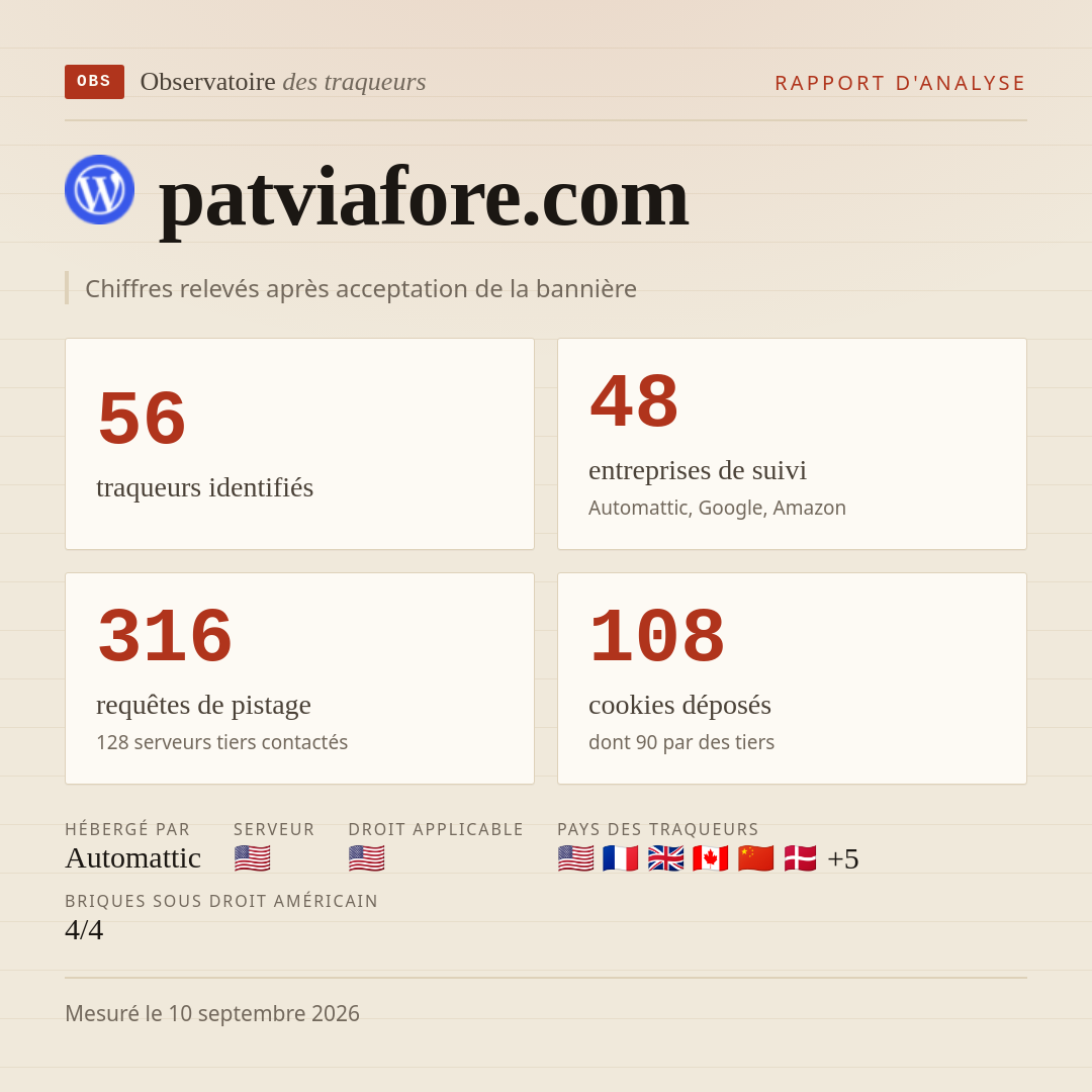 patviafore.com : 56 traqueurs identifiés, 48 entreprises de suivi, 316 requêtes de pistage. Chiffres relevés après acceptation de la bannière.
