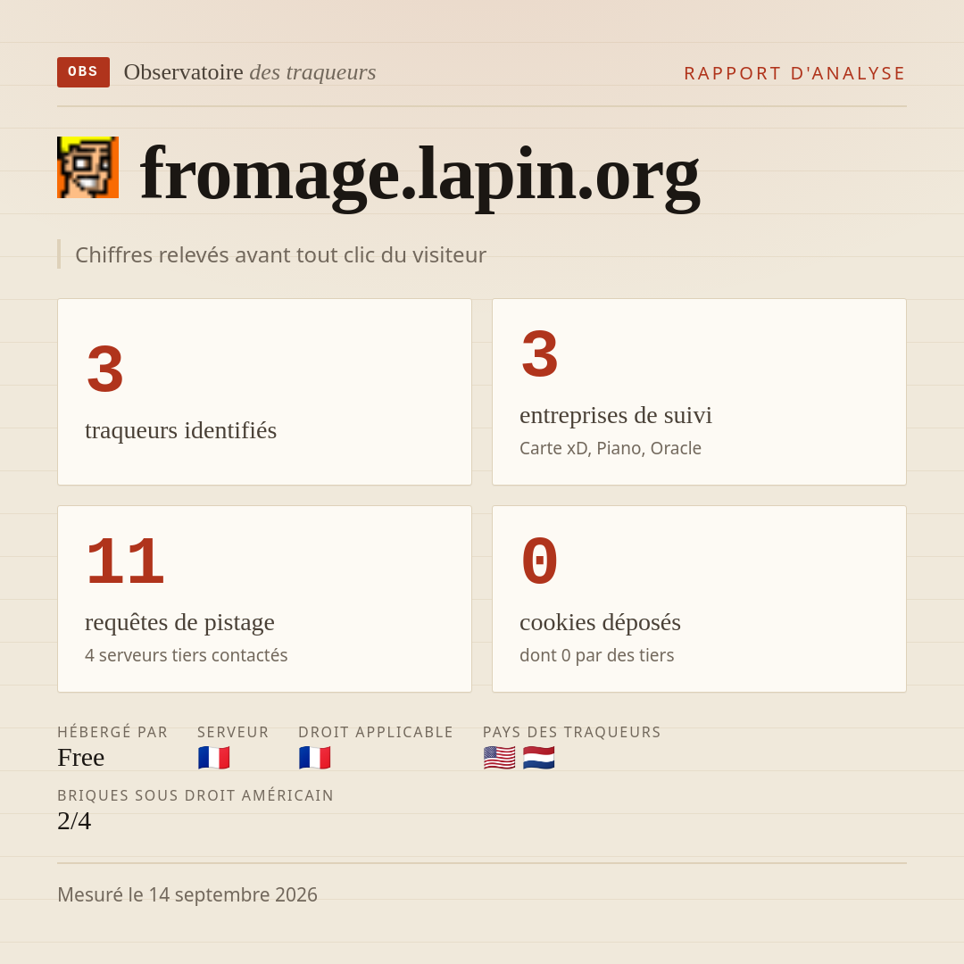 fromage.lapin.org : 3 traqueurs identifiés, 3 entreprises de suivi, 11 requêtes de pistage. Chiffres relevés avant tout clic du visiteur.