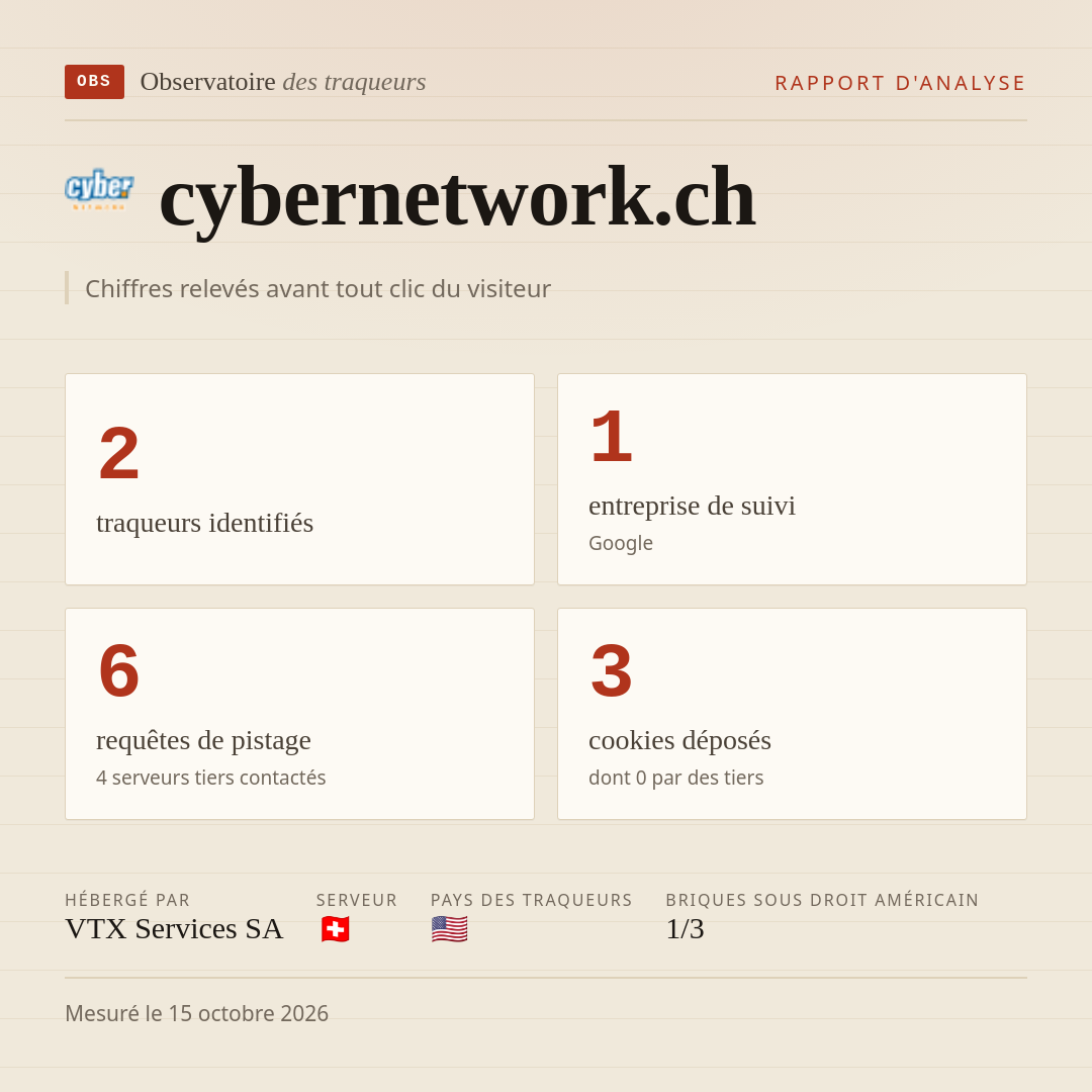 cybernetwork.ch : 2 traqueurs identifiés, 1 entreprise de suivi, 6 requêtes de pistage. Chiffres relevés avant tout clic du visiteur.