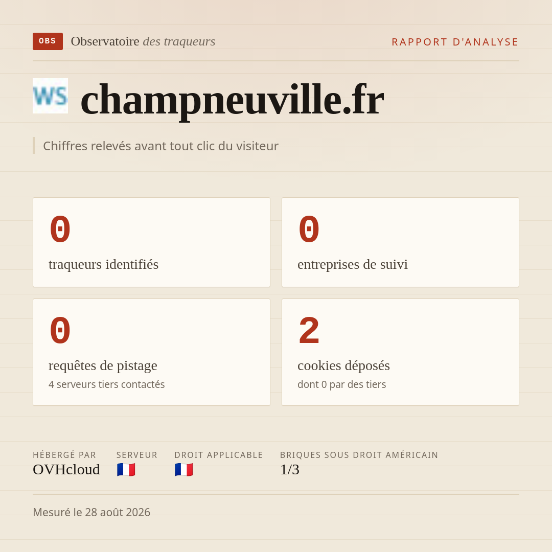 champneuville.fr : 0 traqueurs identifiés, 0 entreprises de suivi, 0 requêtes de pistage. Chiffres relevés avant tout clic du visiteur.