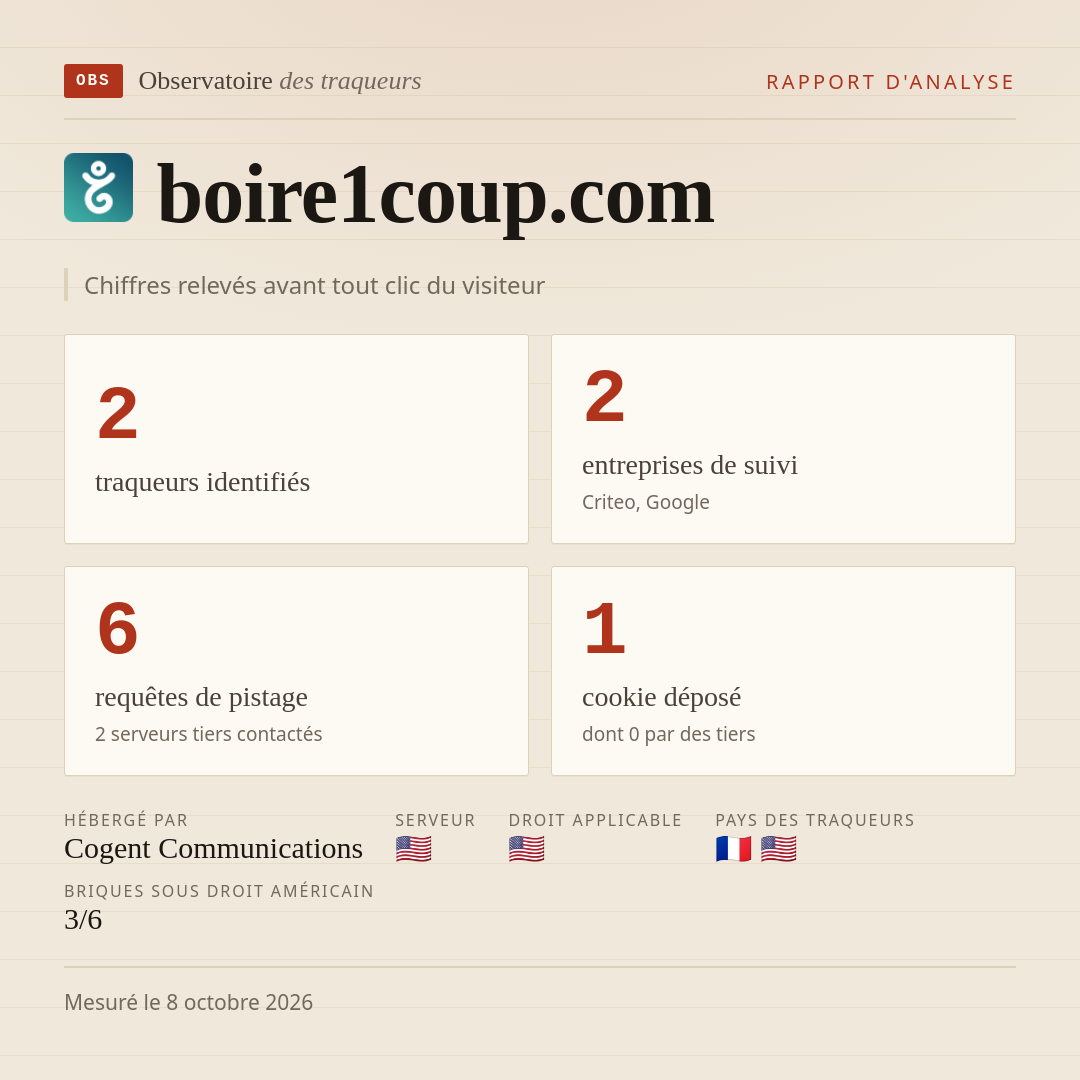 boire1coup.com : 2 traqueurs identifiés, 2 entreprises de suivi, 6 requêtes de pistage. Chiffres relevés avant tout clic du visiteur.