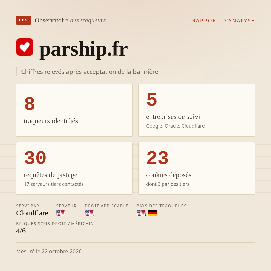 parship.fr : 8 traqueurs identifiés, 5 entreprises de suivi, 30 requêtes de pistage. Chiffres relevés après acceptation de la bannière.