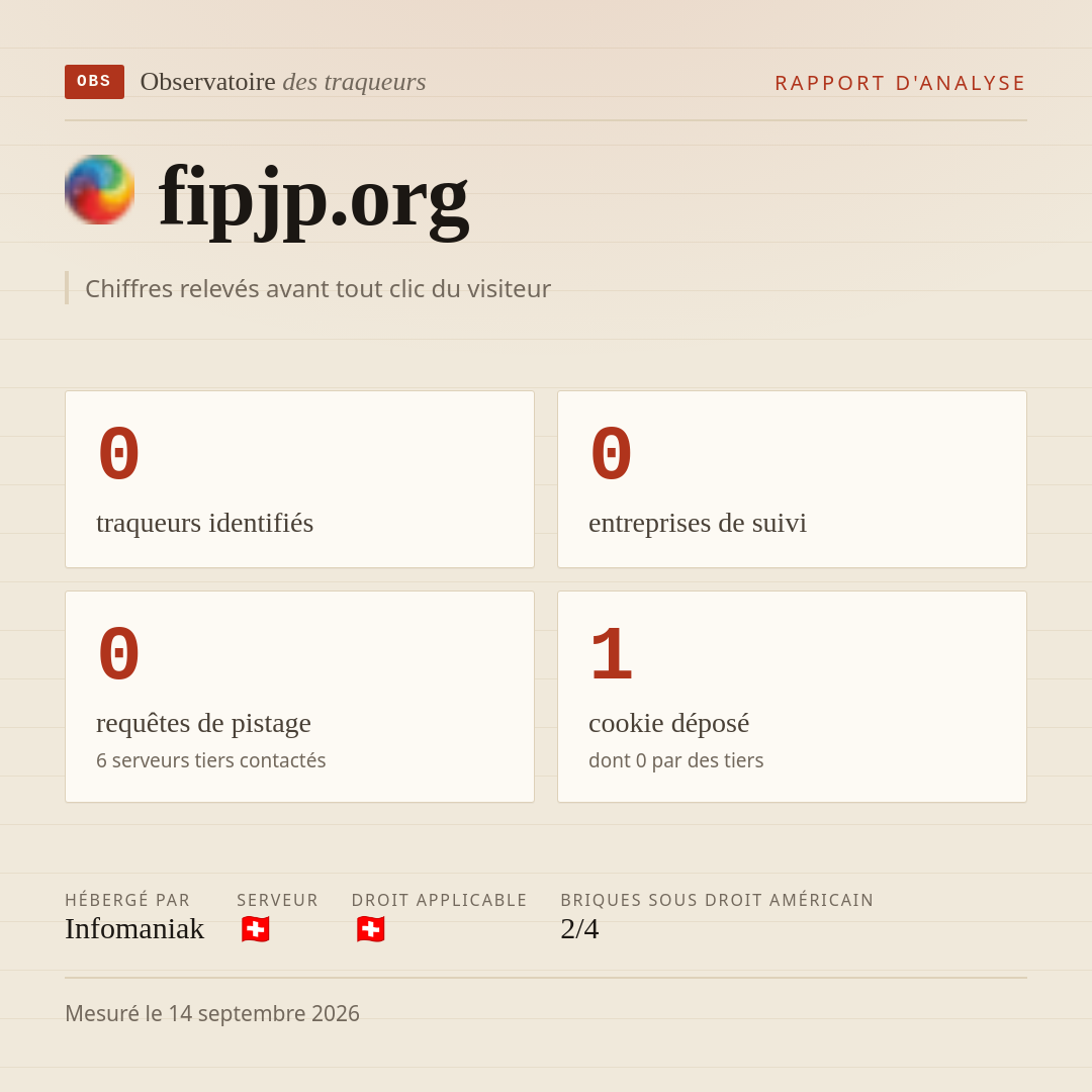fipjp.org : 0 traqueurs identifiés, 0 entreprises de suivi, 0 requêtes de pistage. Chiffres relevés avant tout clic du visiteur.