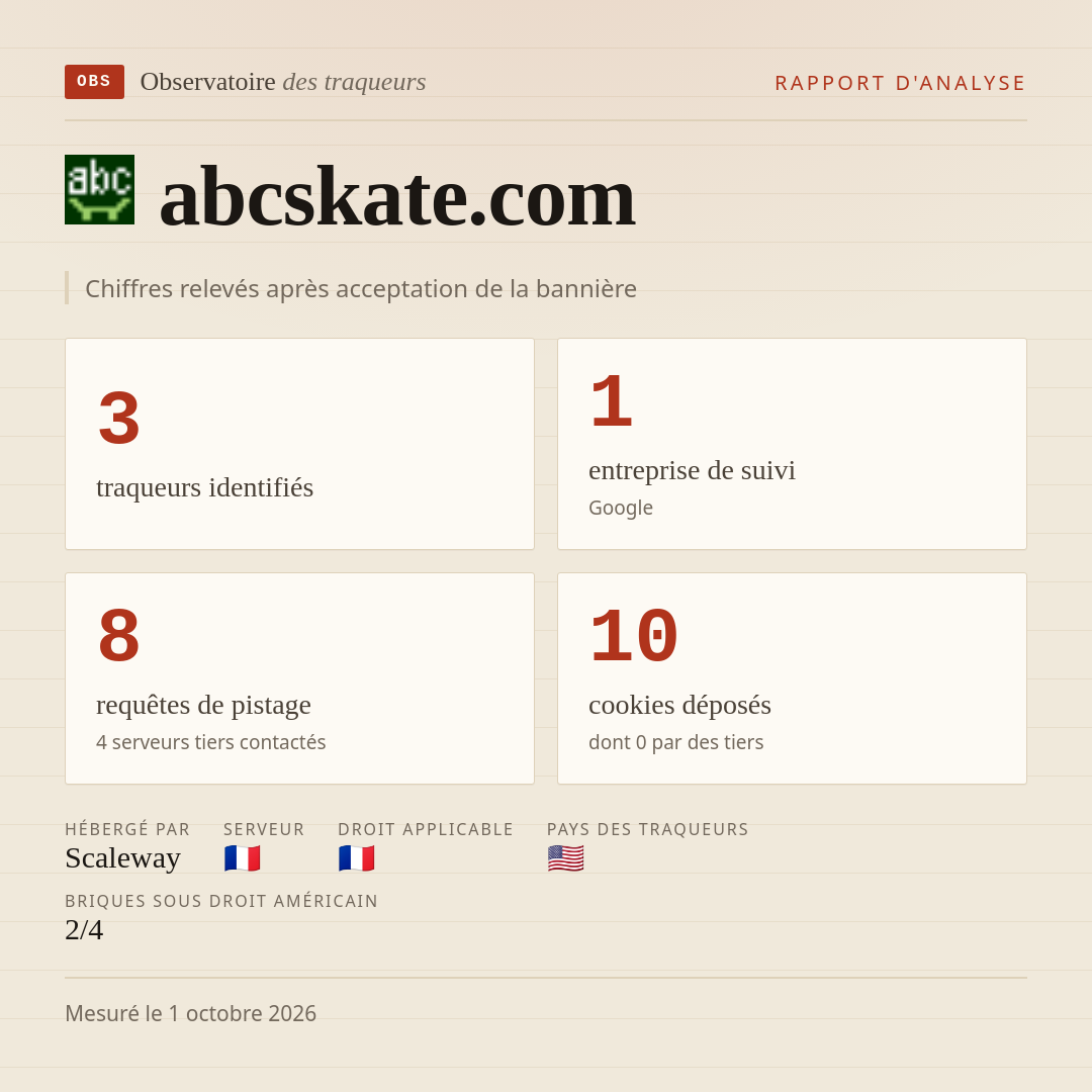abcskate.com : 3 traqueurs identifiés, 1 entreprise de suivi, 8 requêtes de pistage. Chiffres relevés après acceptation de la bannière.