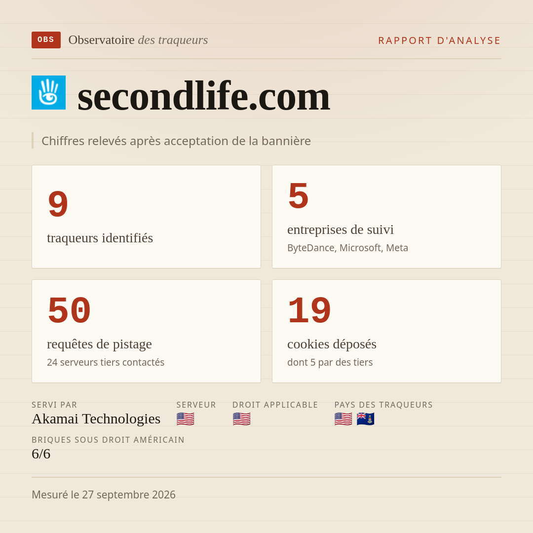 secondlife.com : 9 traqueurs identifiés, 5 entreprises de suivi, 50 requêtes de pistage. Chiffres relevés après acceptation de la bannière.